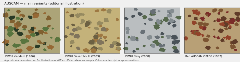 Comparison of four AUSCAM variants: DPCU, DPDU desert, DPNU navy and Red OPFOR