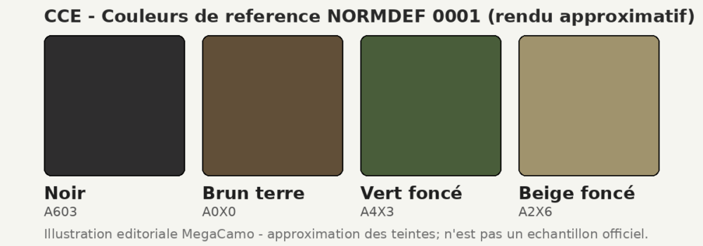 Colour palette of the French CCE camouflage: black, earth brown, dark green, dark beige