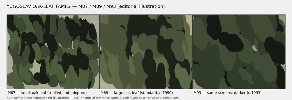 The Yugoslav oak-leaf camouflage family: M87 small leaf, M89 large leaf, and M93 (same screens, darker). MegaCamo illustration — the M87 / M89 / M93 leaf family. © MegaCamo 2026 — Reproduction prohibited.
