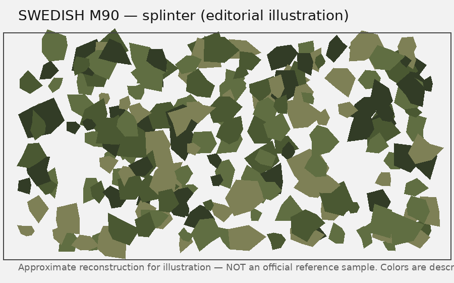 Editorial illustration of the Swedish M90 geometric splinter camouflage in green and khaki tones