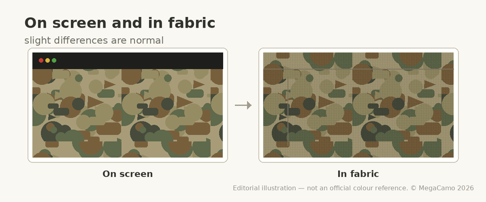 Comparison of a camouflage pattern as shown on screen and the same pattern printed on fabric