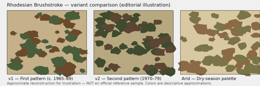 Comparison of Rhodesian Brushstroke variants v1, v2, v3, v4 and Arid