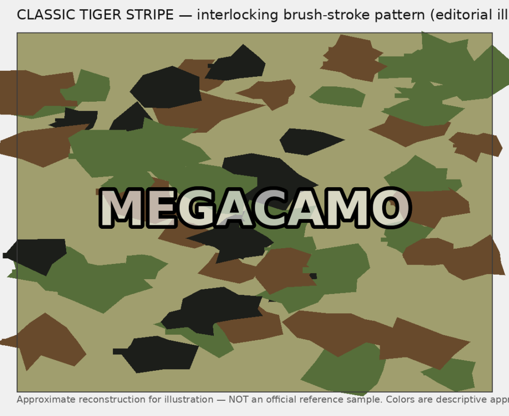 Editorial reconstruction of the classic Vietnam-era tiger stripe camouflage pattern: interlocking black, brown and green brush strokes on an olive-tan ground.