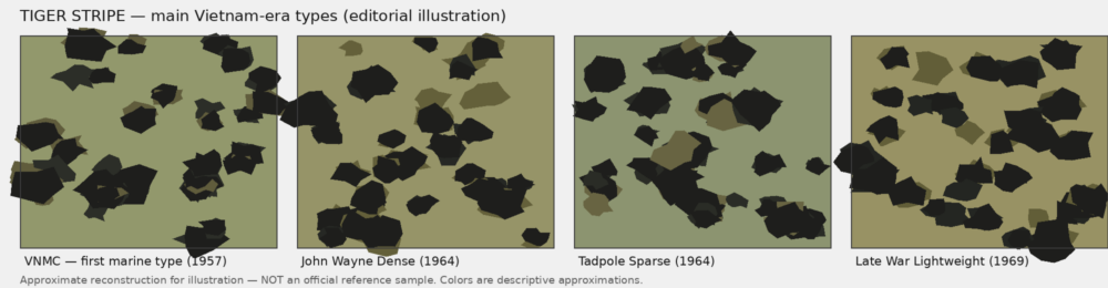 Comparison of four tiger stripe variants: VNMC, John Wayne Dense, Tadpole Sparse and Late War Lightweight