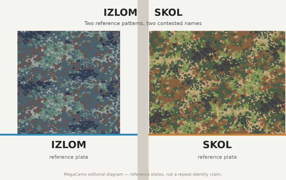 Side-by-side reference plates of two commonly contrasted patterns under contested nomenclature, labelled IZLOM and SKOL.