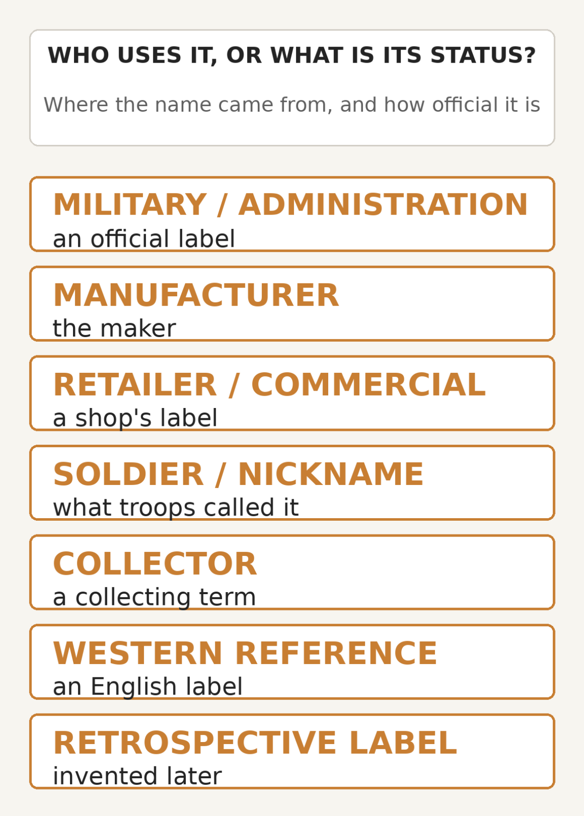 Diagram showing who uses a Russian camouflage term and its status: military, manufacturer, retailer, soldier nickname, collector, Western reference, retrospective label.