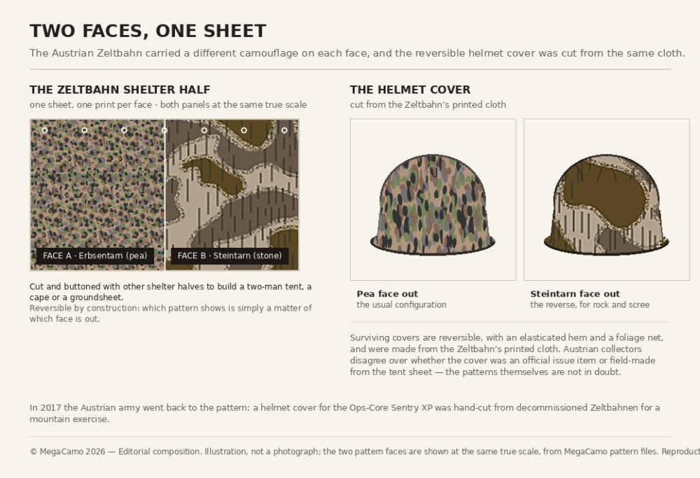 An Austrian Zeltbahn shelter half shown with the pea pattern on one face and the Steintarn pattern on the other, beside two helmet illustrations showing the reversible cover with the pea face out and with the Steintarn face out.